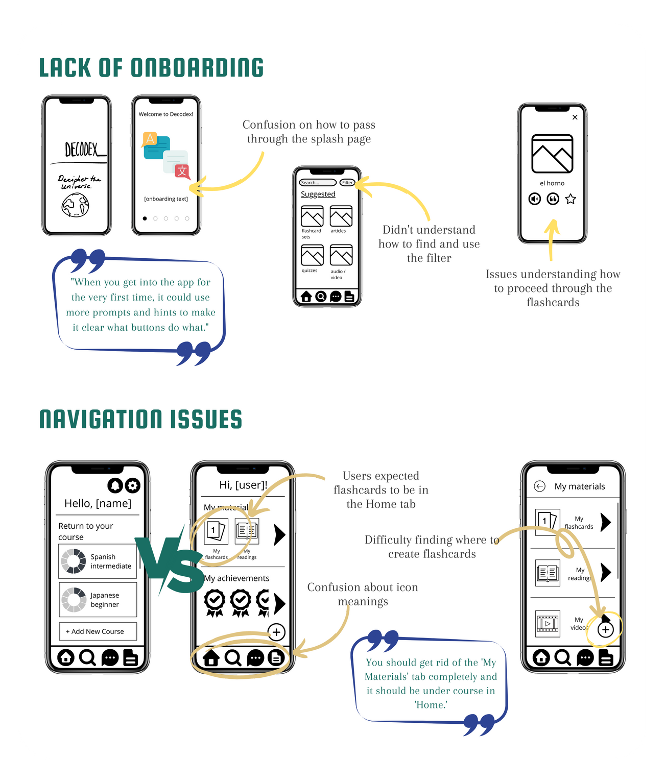 Usability issues