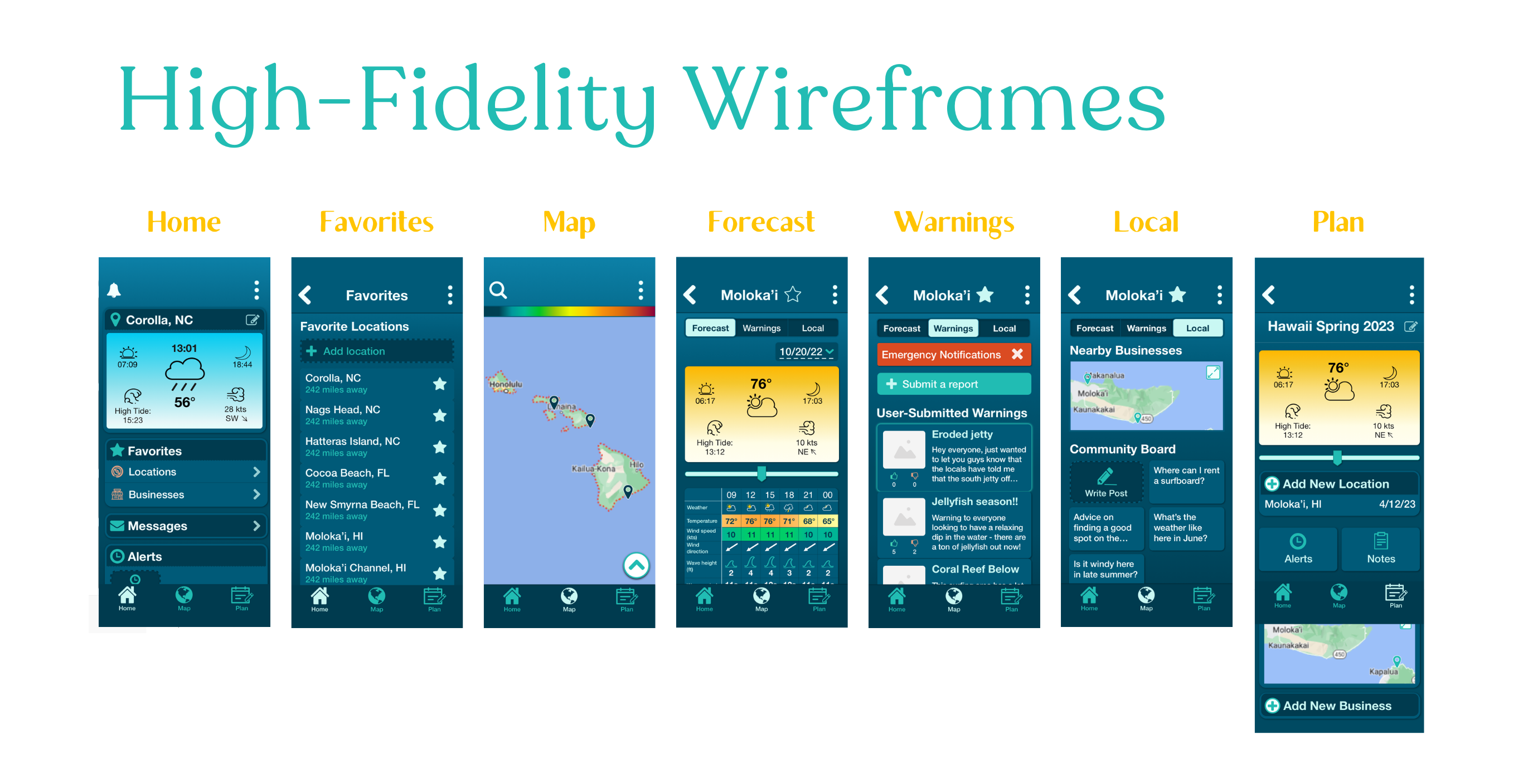 High fidelity wireframes