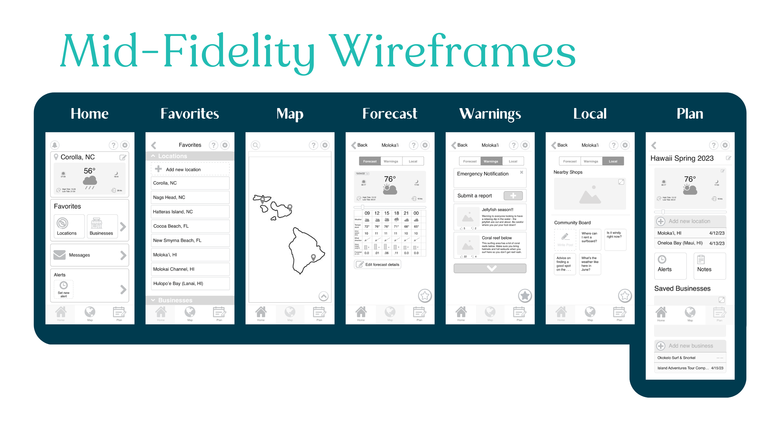 Mid fidelity wireframes